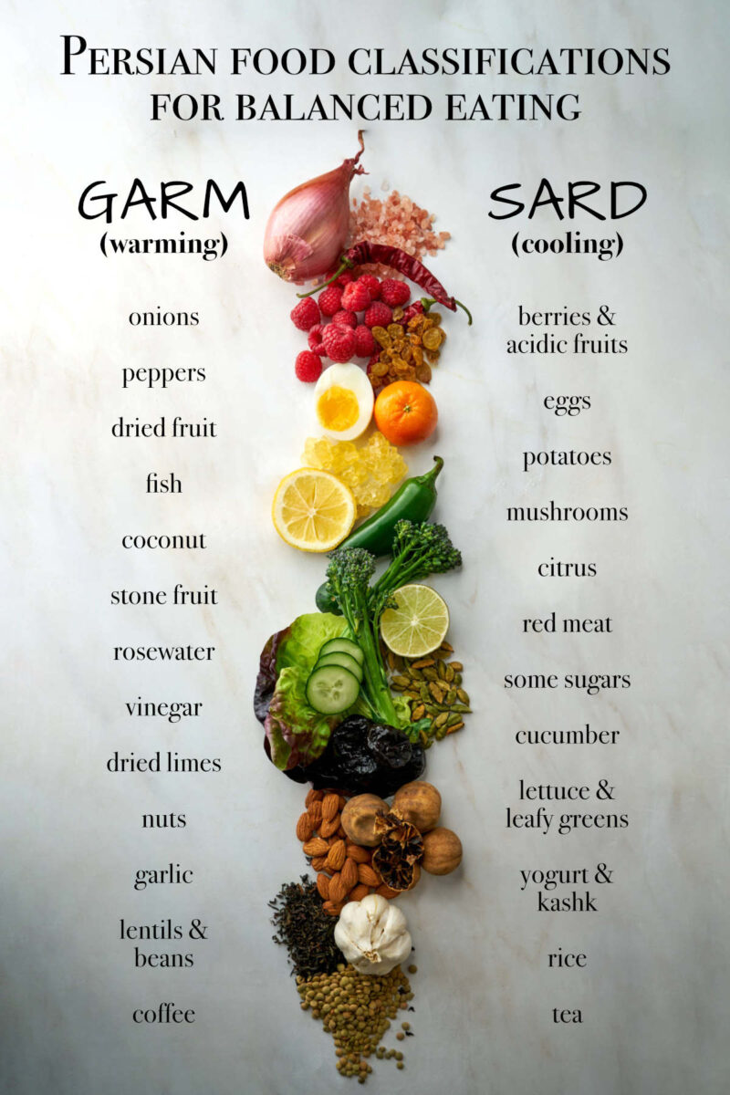 https://www.proportionalplate.com/wp-content/uploads/2022/02/Garm-Sard-Table-800x1200.jpg